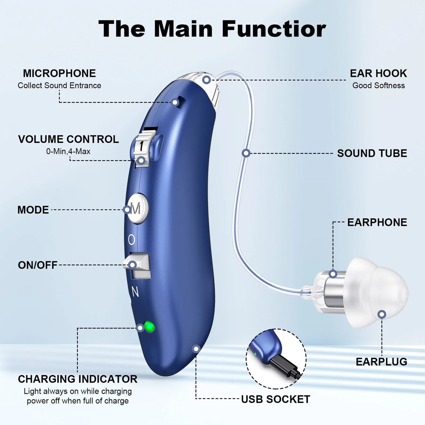 Selfhears™ Uni Hearing Aids