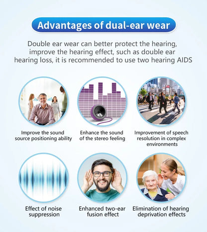 1x HeaSouls CIC Hearing Aids + LED Ear Cleaner