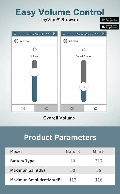 Selfhears™ ITC Mini Invisible Hearing Aids (App Controlled)