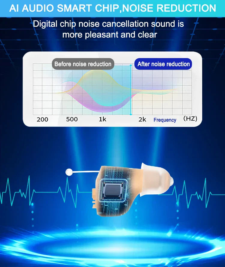 Selfhears™ CIC Invisible Hearing Aids (Pair Of 2)